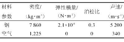 一種電容器底部隔聲腔尺寸優(yōu)化方法