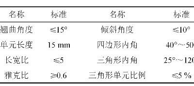 一種電容器底部隔聲腔尺寸優(yōu)化方法