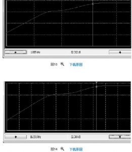 阻容耦合放大電路里耦合電容及旁路電容的深度分析