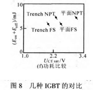 IGBT基本結(jié)構(gòu)與工作原理詳解