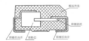 熱膨脹匹配性對(duì)鉭電容器的影響