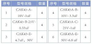 熱膨脹匹配性對(duì)鉭電容器的影響