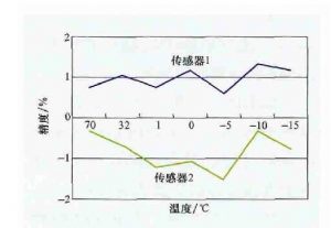 kemet高壓陶瓷電容在10kV配電網(wǎng)中的應(yīng)用