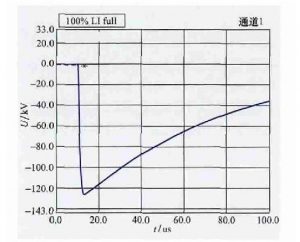 kemet高壓陶瓷電容在10kV配電網(wǎng)中的應(yīng)用