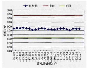 kemet高壓陶瓷電容在10kV配電網(wǎng)中的應(yīng)用