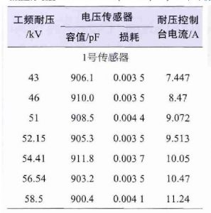 kemet高壓陶瓷電容在10kV配電網(wǎng)中的應(yīng)用