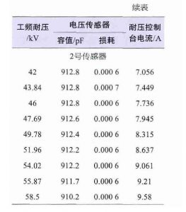 kemet高壓陶瓷電容在10kV配電網(wǎng)中的應(yīng)用