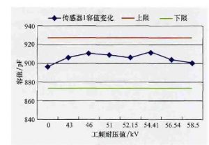 kemet高壓陶瓷電容在10kV配電網(wǎng)中的應(yīng)用
